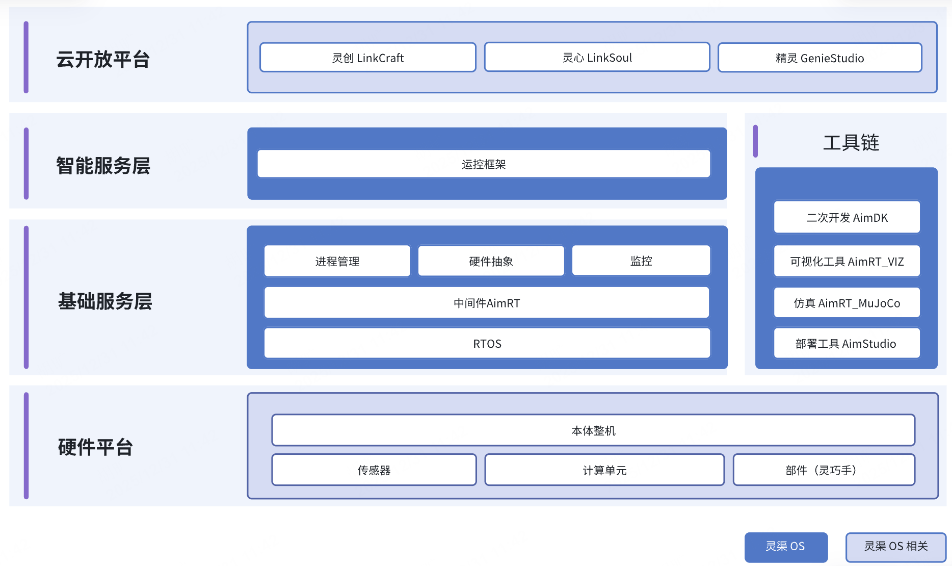 系统架构图